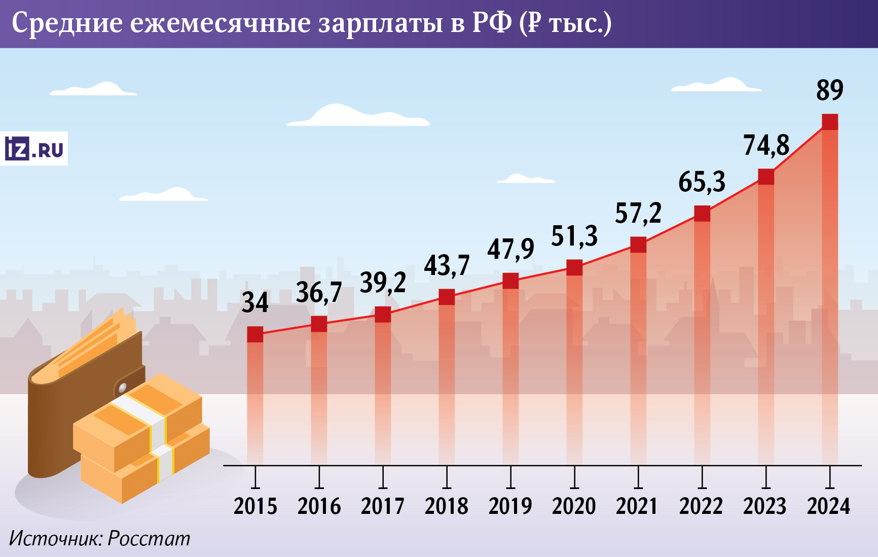 Инфографика