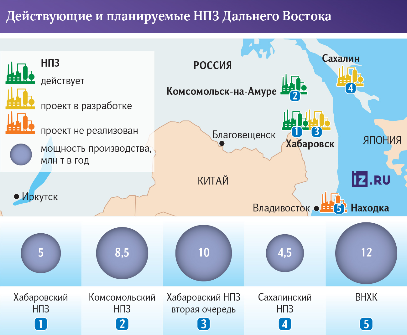 Инфографика