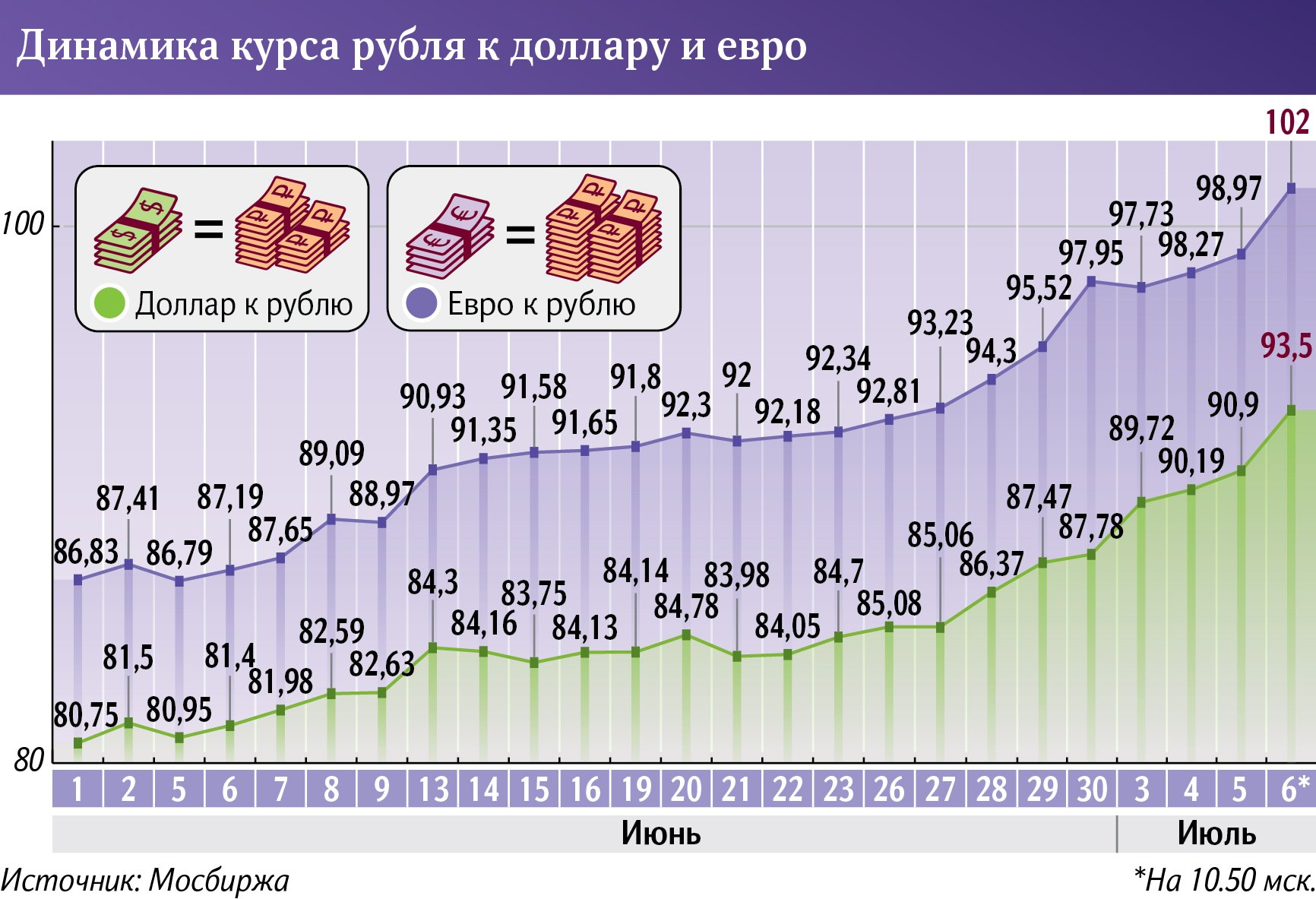 Инфографика