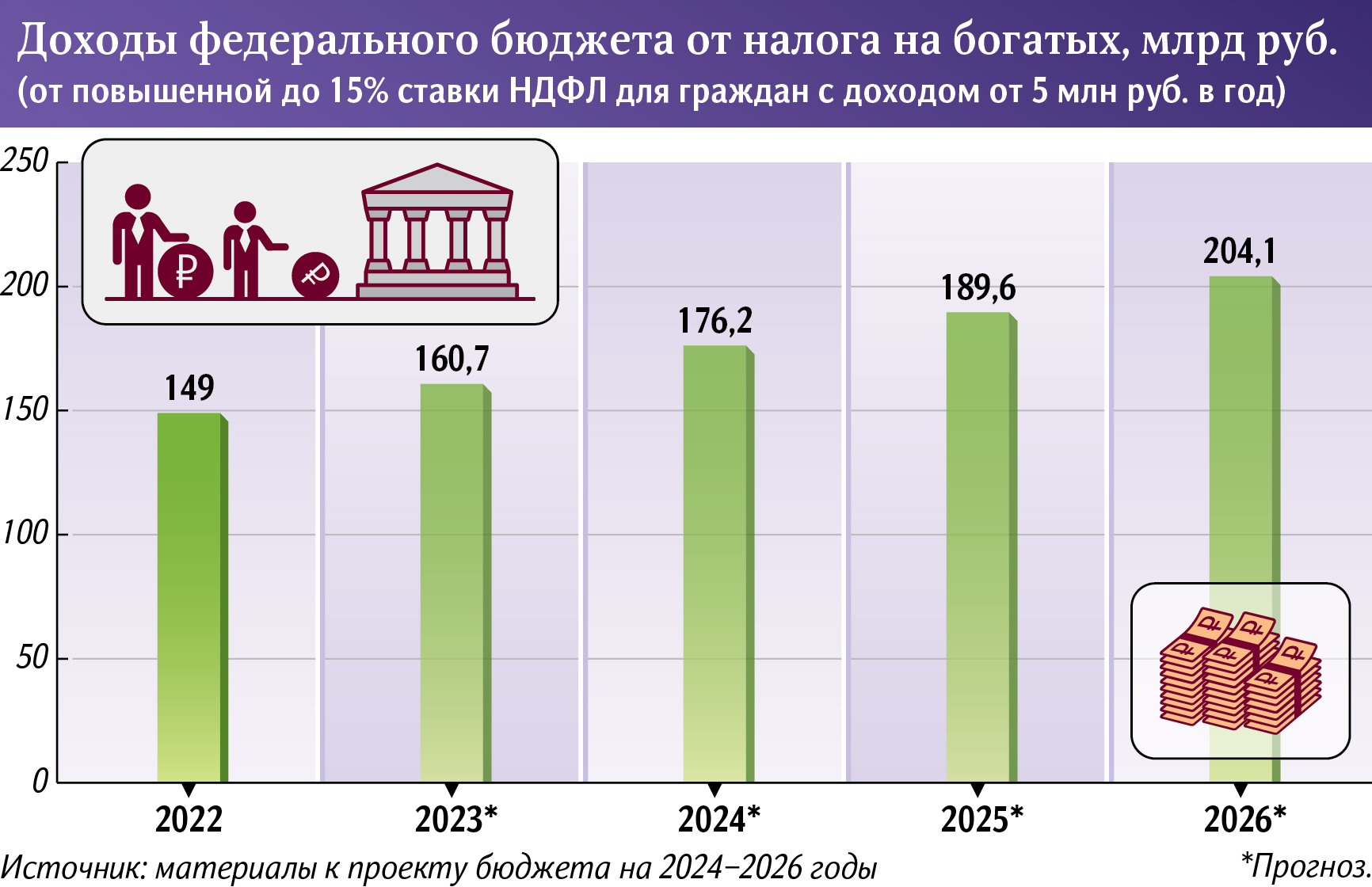 Налог на богатых: кто должен платить