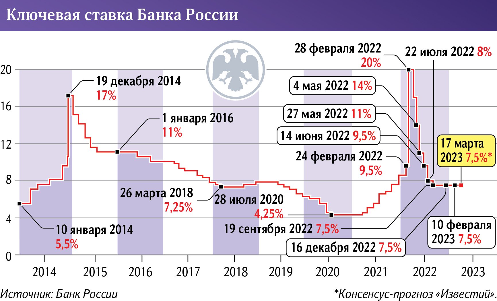 прогноз рынка мягкой мебели