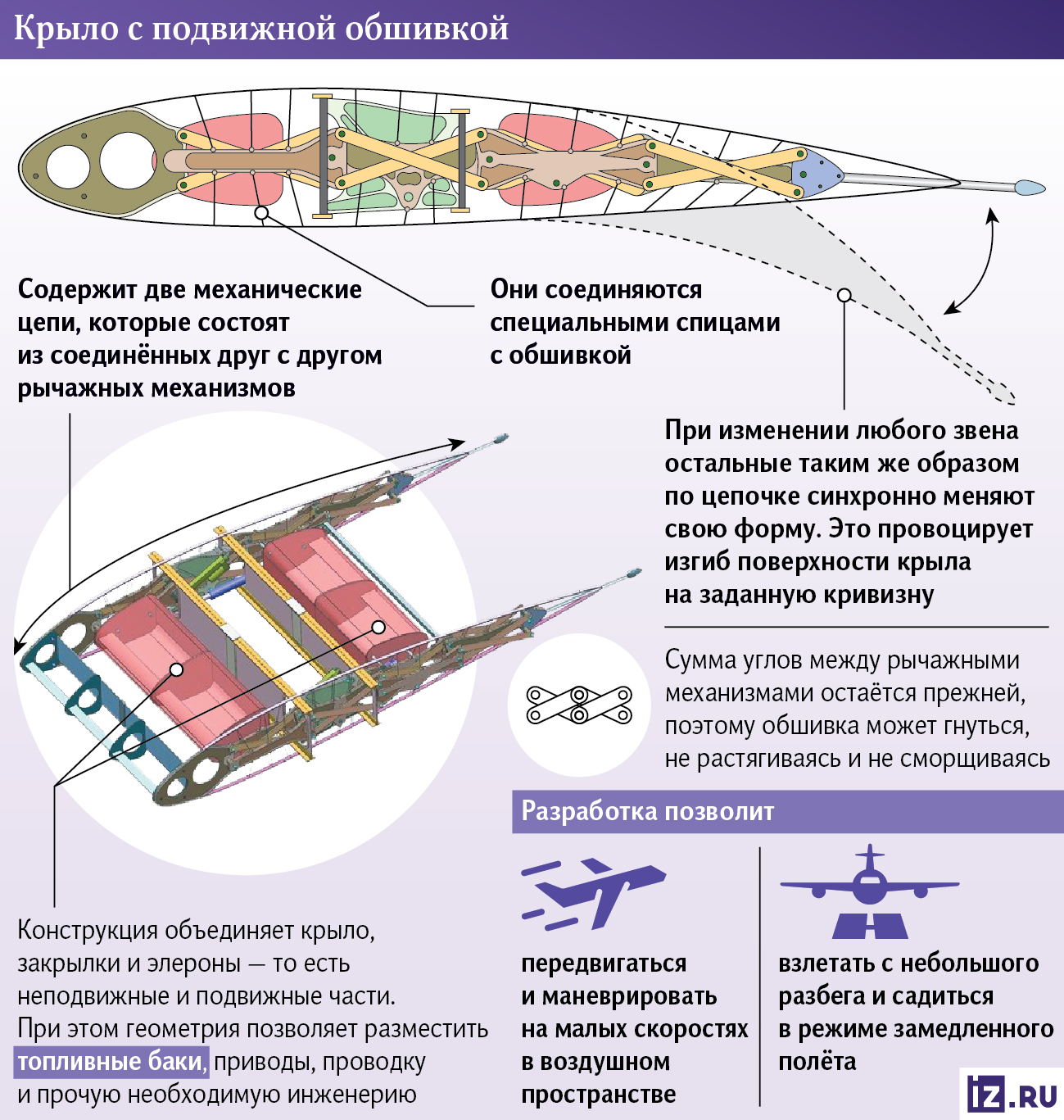 Подпишитесь