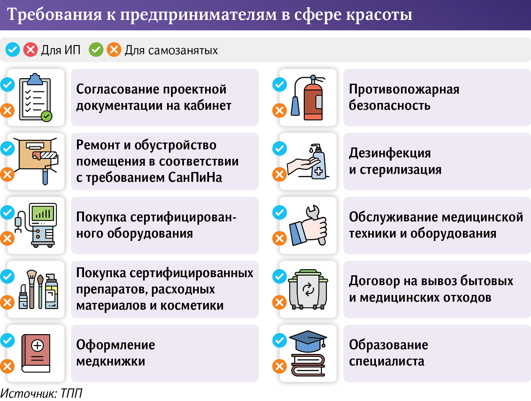 ИП и самозанятые: в чем разница, какие требования