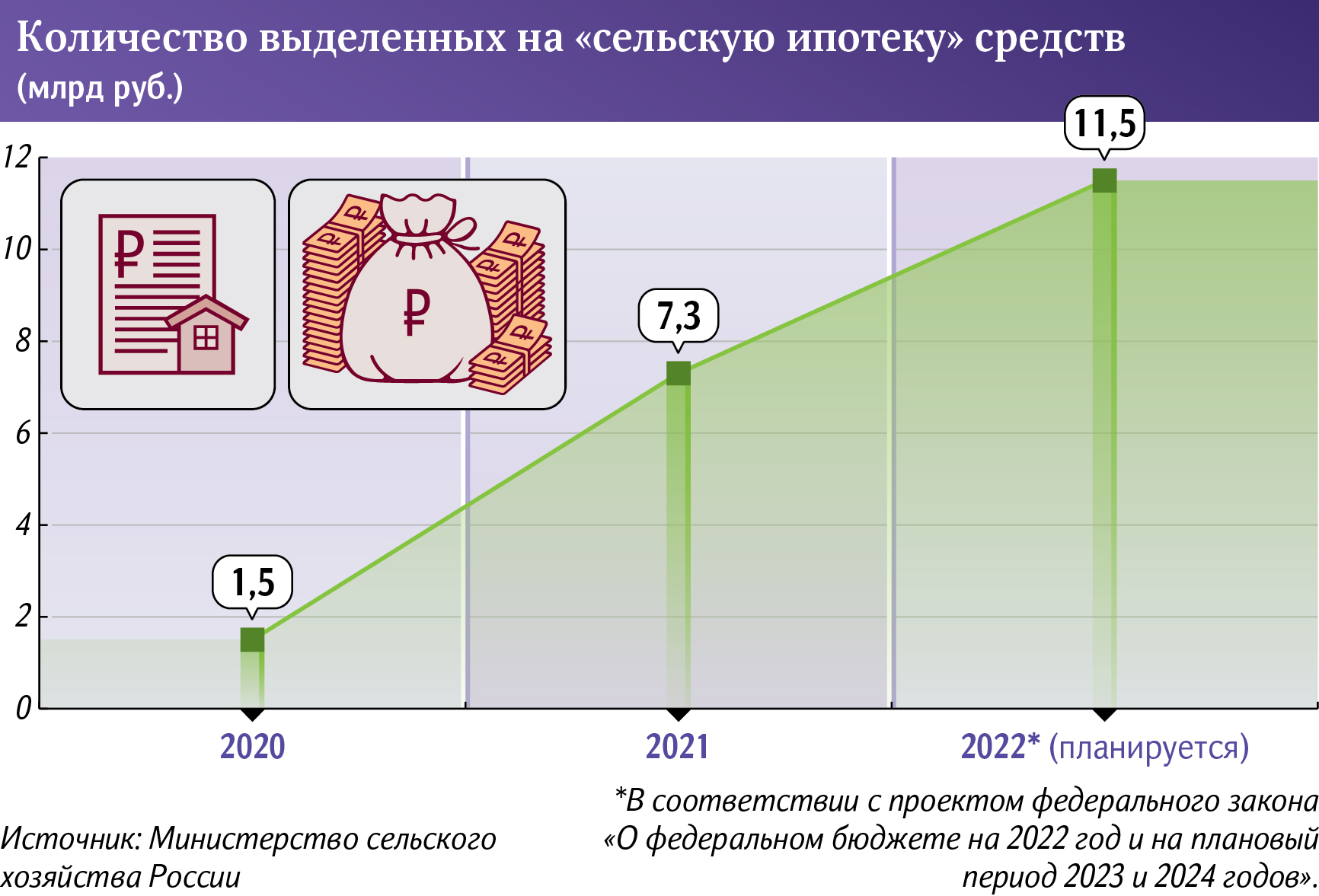 процент занятости пассажирских кресел