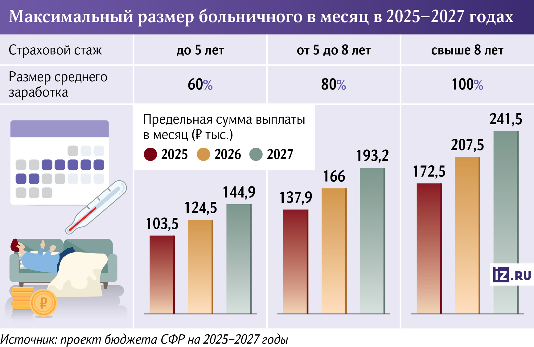 Инфографика