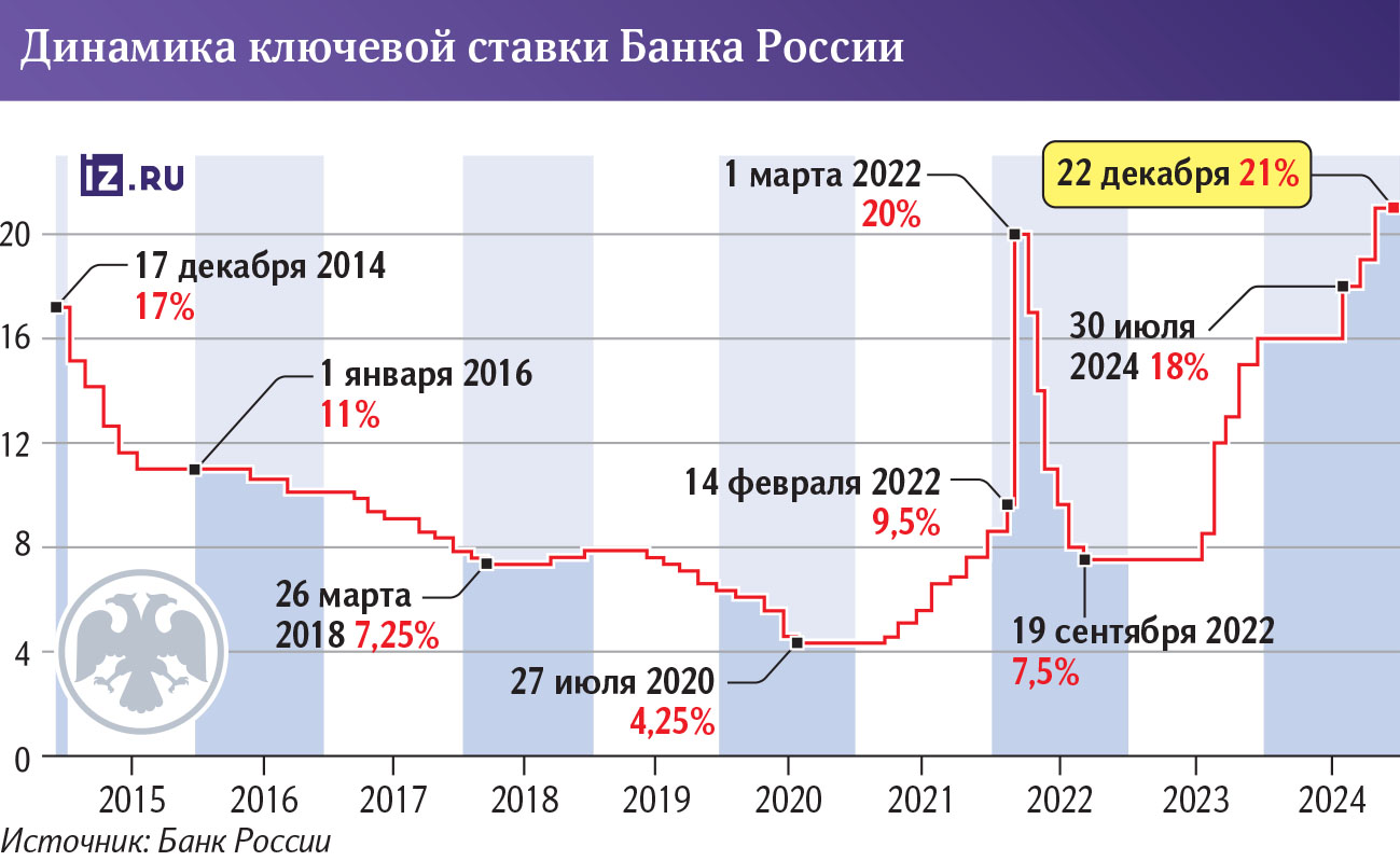 инфографика