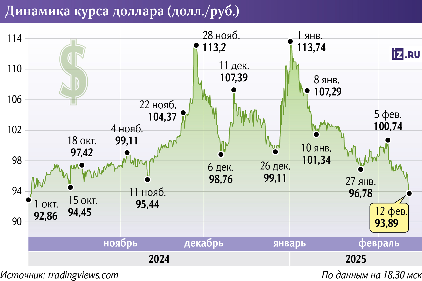 Инфографика