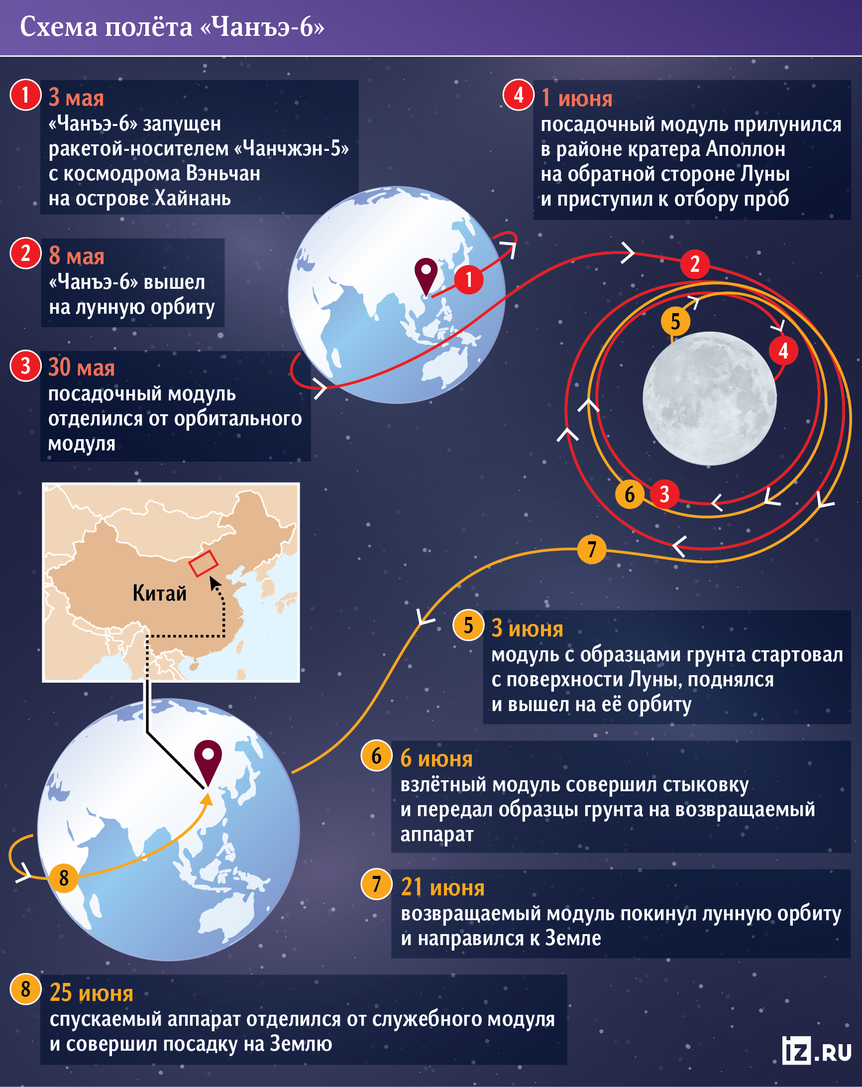 Обратный отчет: грунт с темной стороны Луны раскроет тайну ее образования |  Статьи | Известия