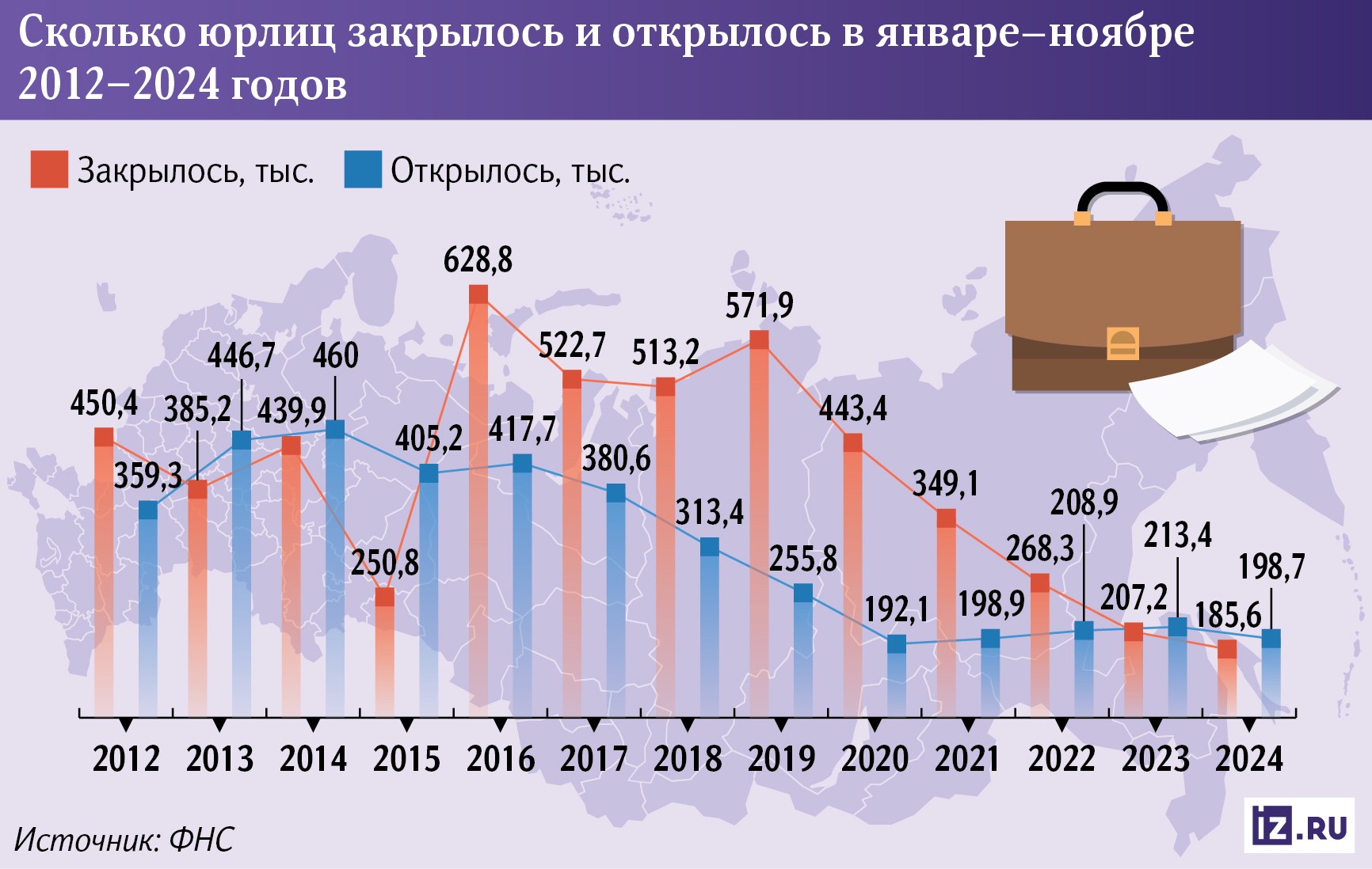 Инфографика