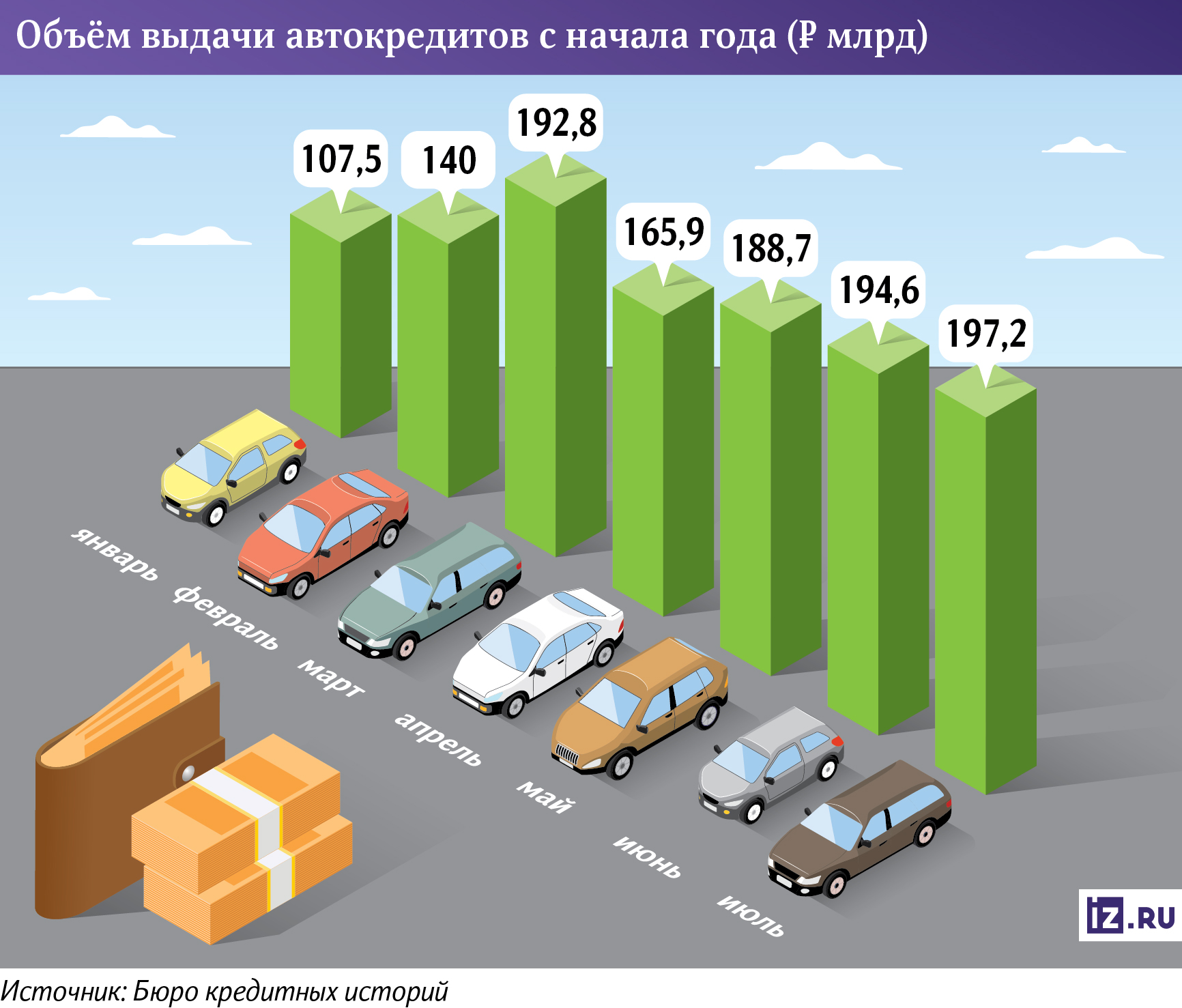 Инфографика