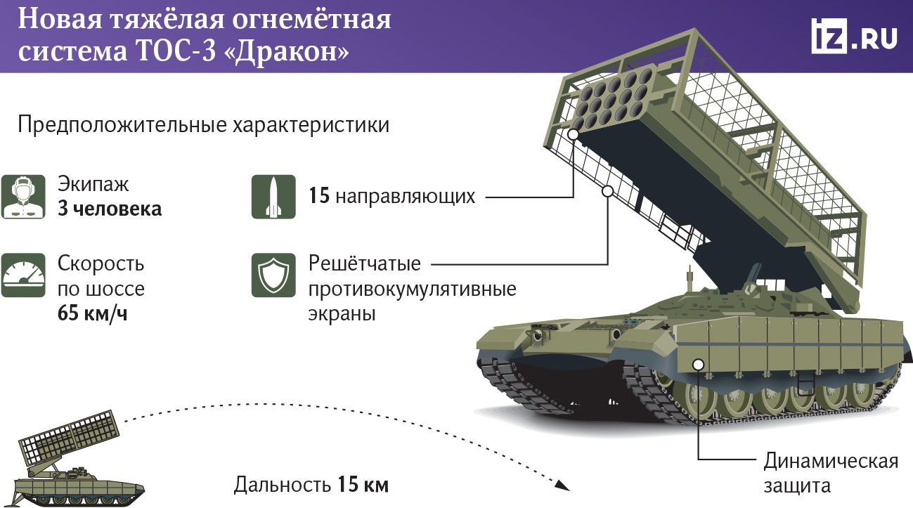 Путь «Дракона»: в войска поступила новая тяжелая огнеметная система ТОС-3 |  Статьи | Известия