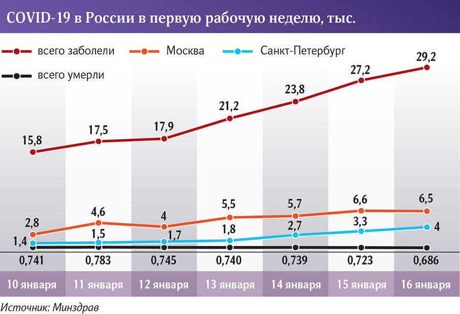 Инфографика