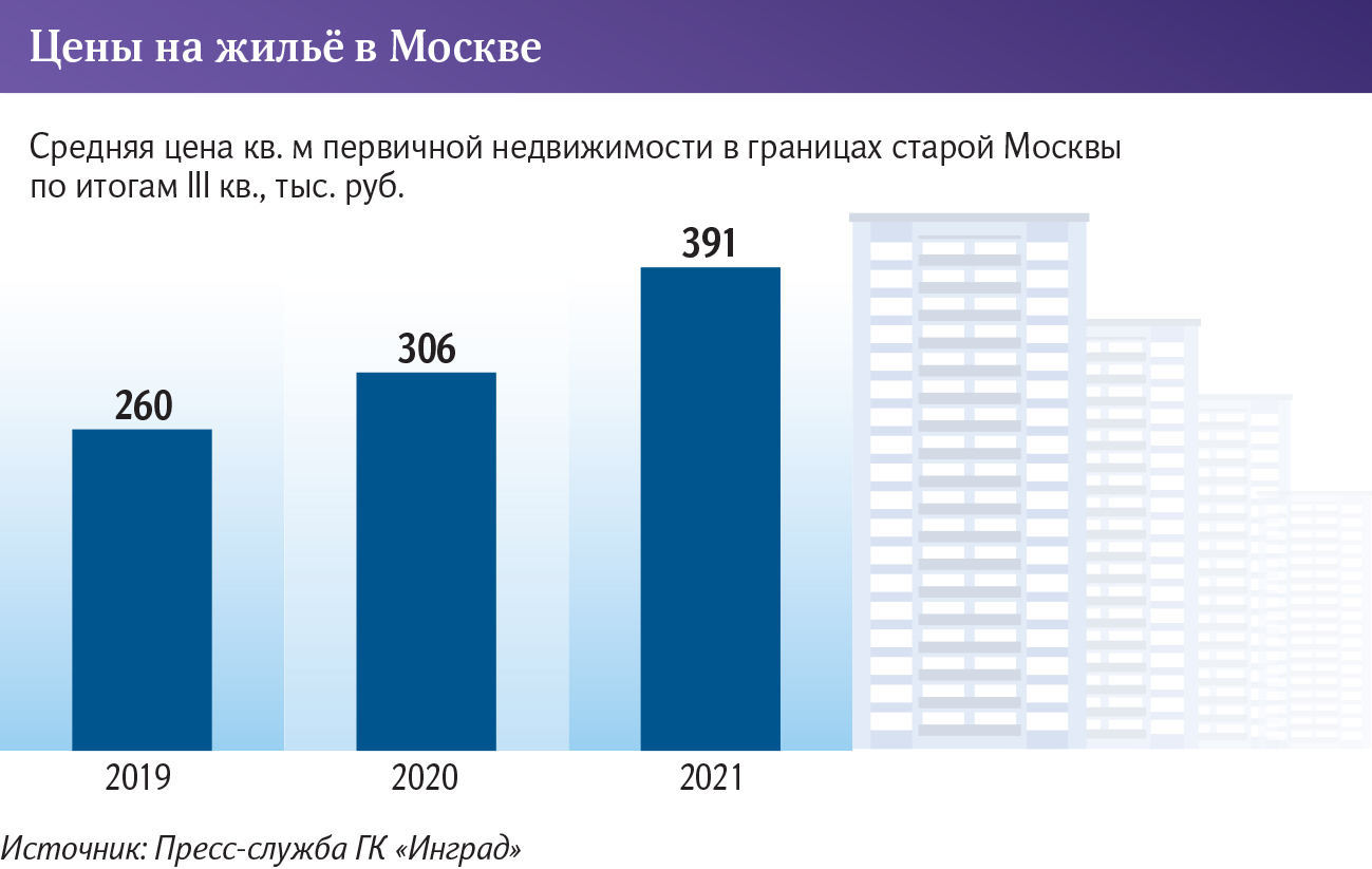 производство цемента прогноз 2021