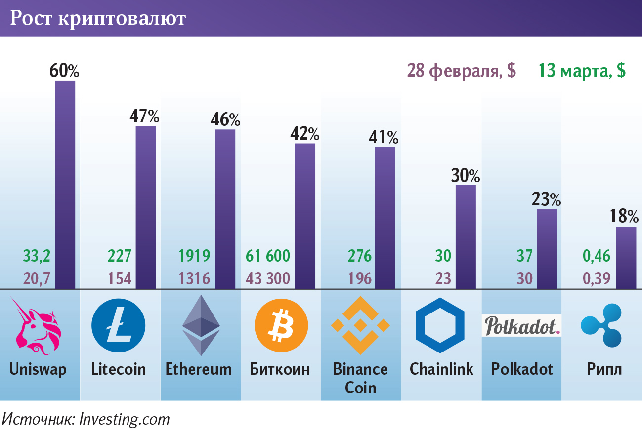 Что будет с иностранной валютой, подорожает или подешевеет: следите за новостями