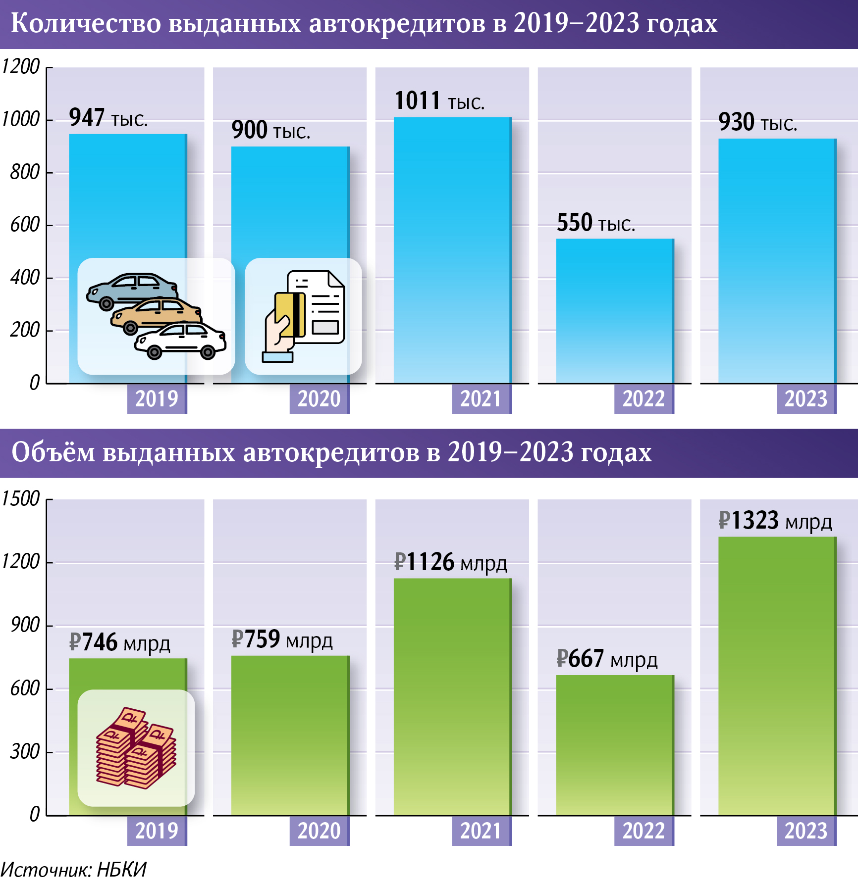 Автокредиты в 2024 году: какие ставки