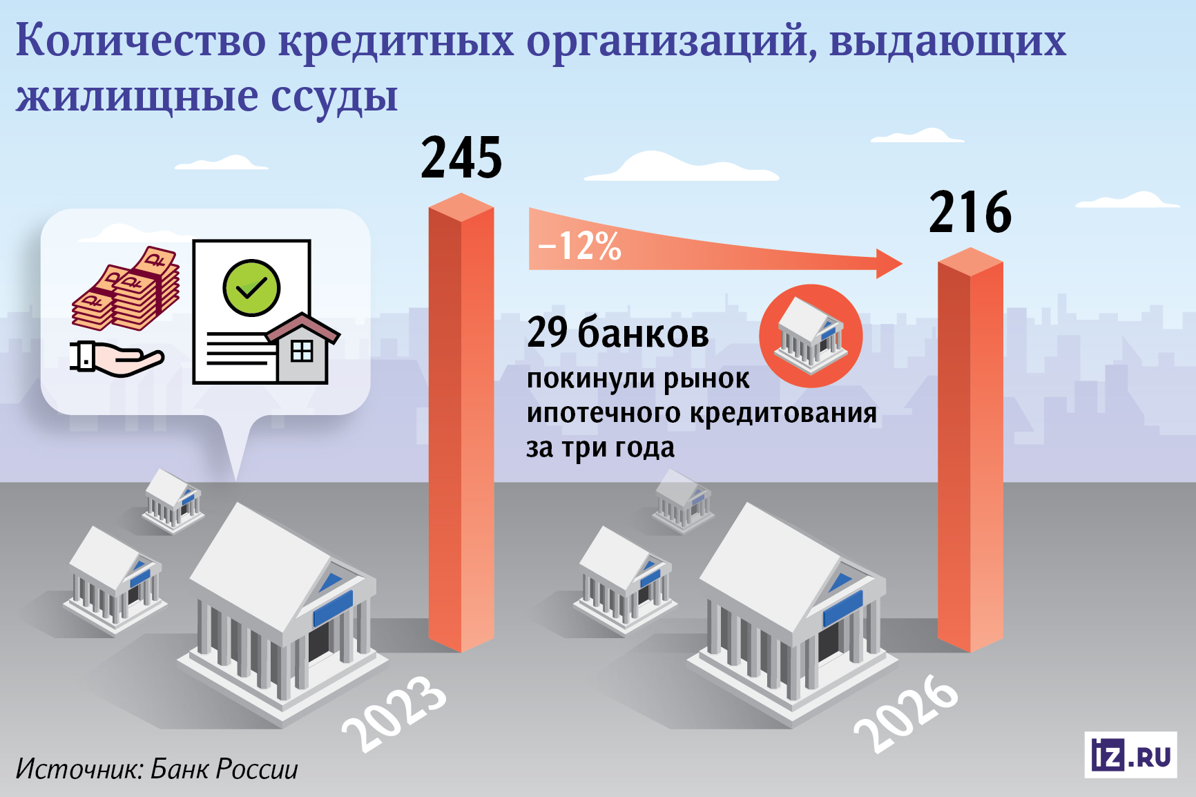 Инфографика