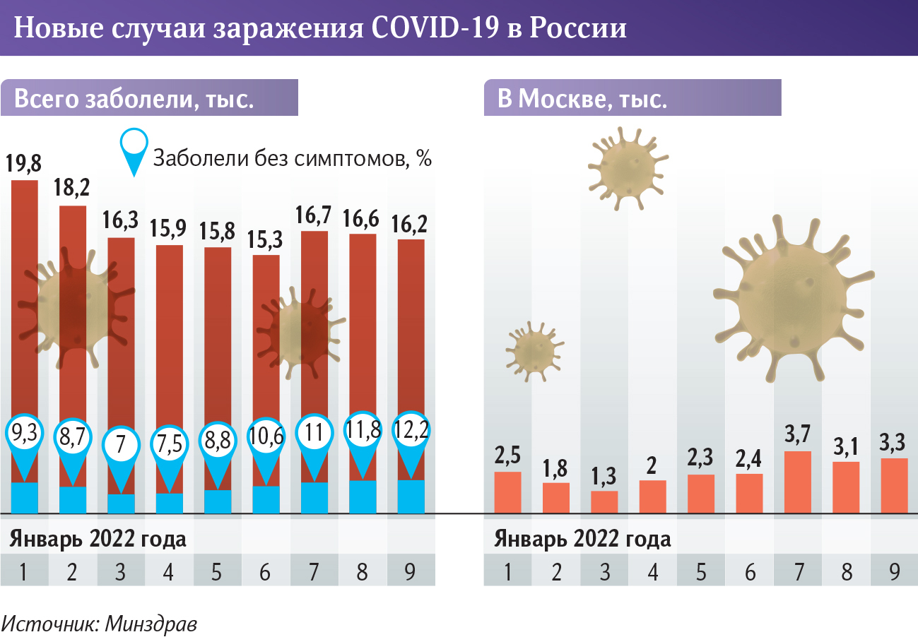 новые случаи заражения covid - 19 в России