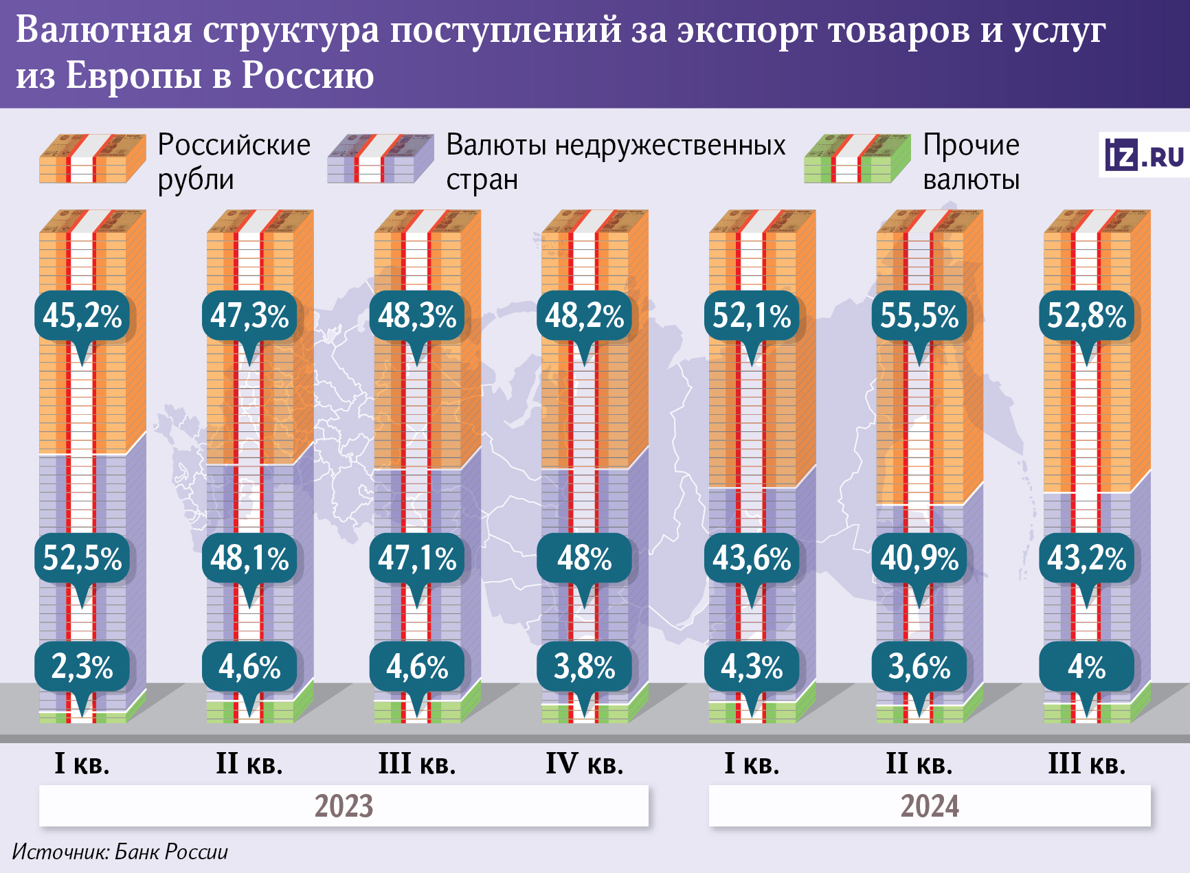 Валюта