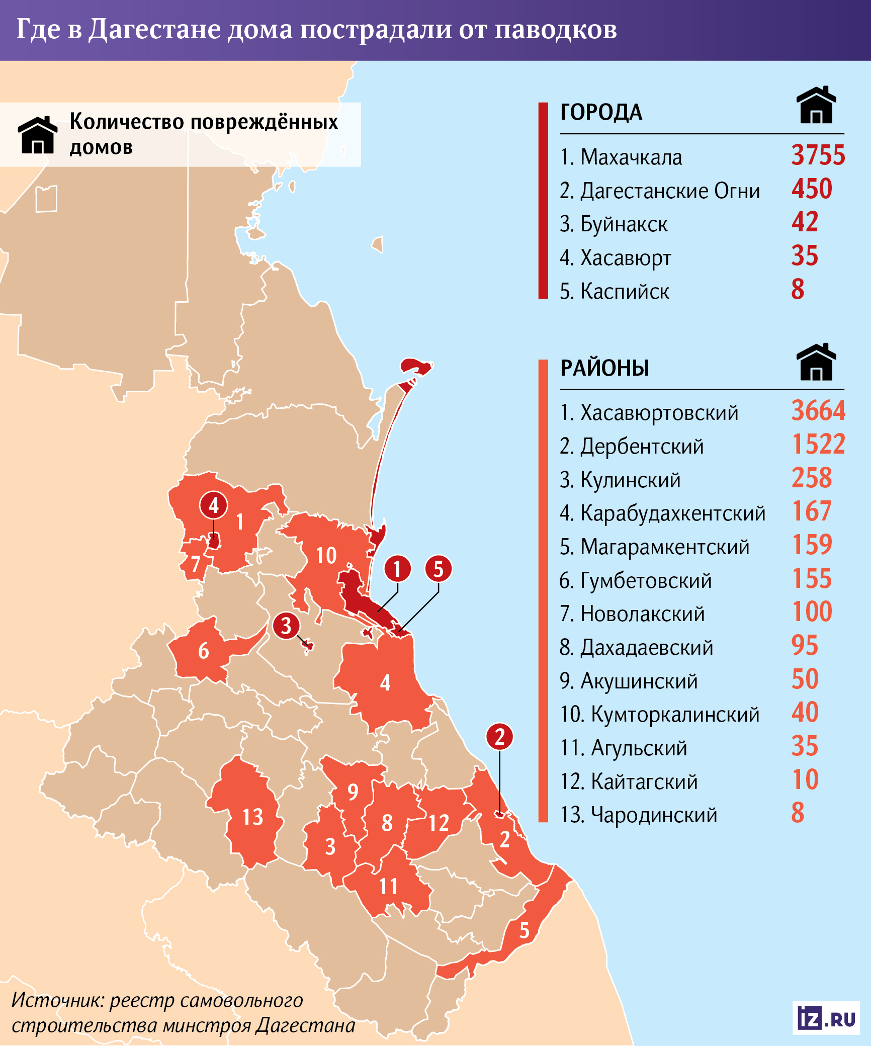 Инфографика