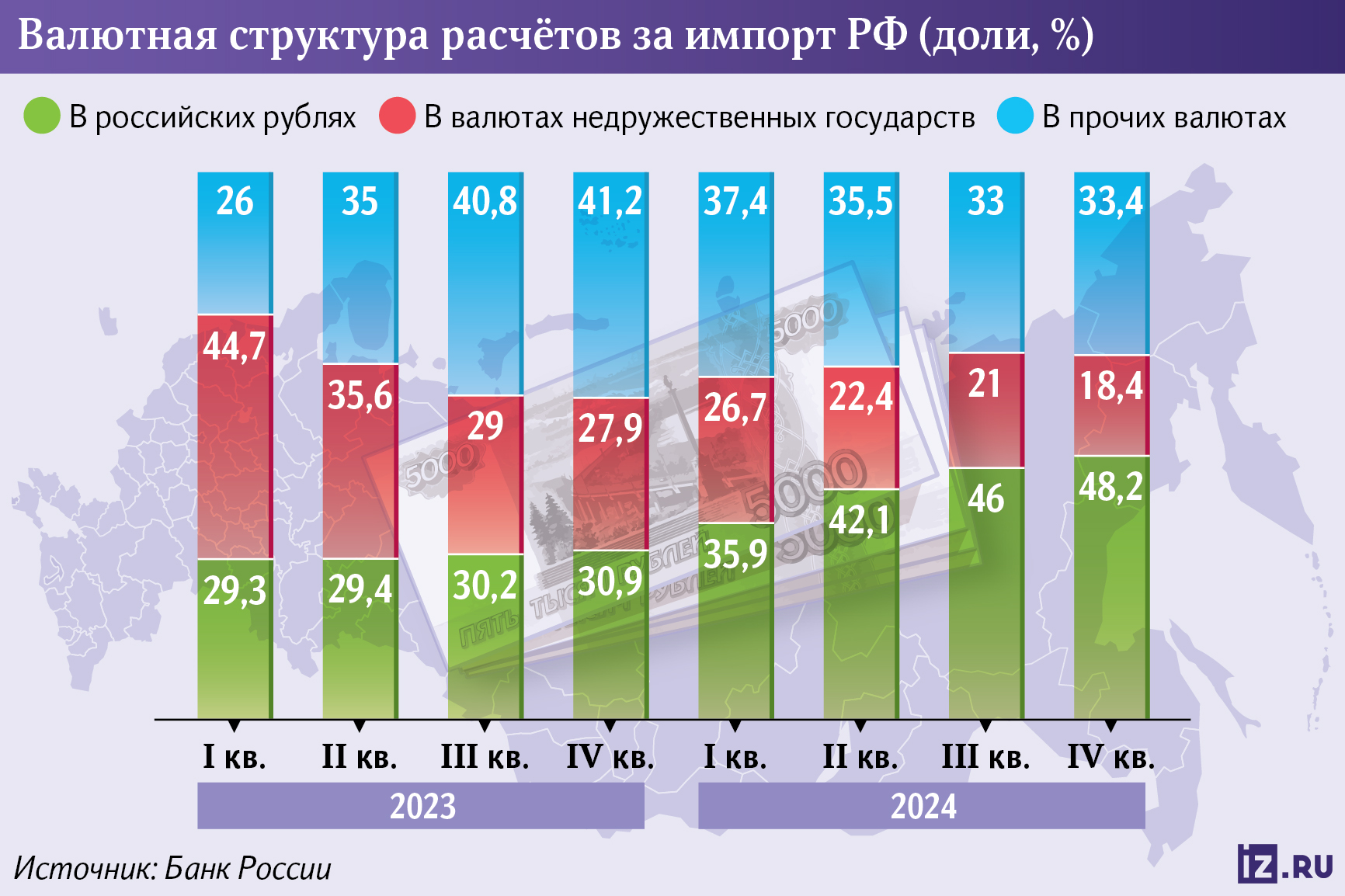 Инфографика