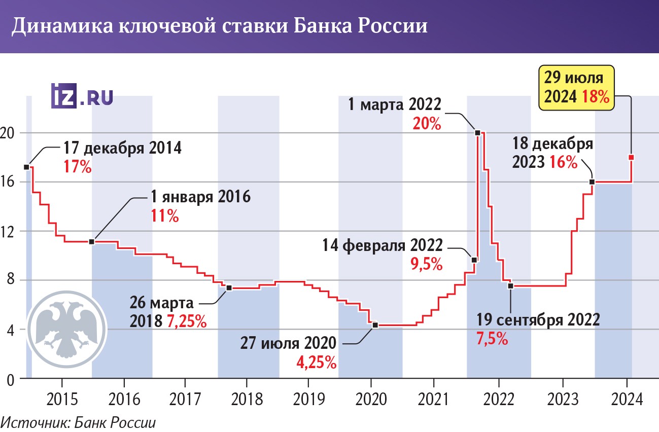 Инфографика