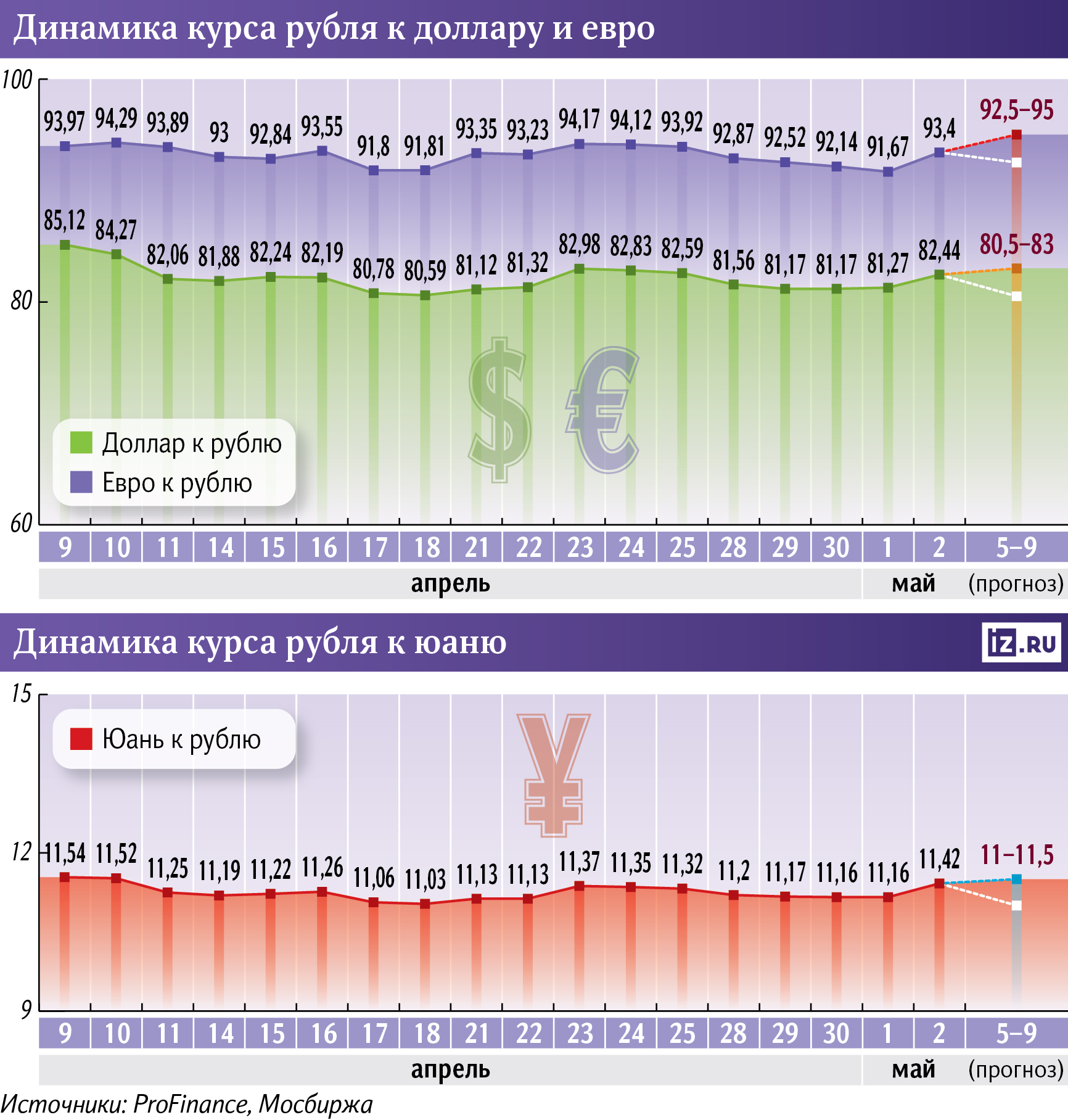 курс рубля