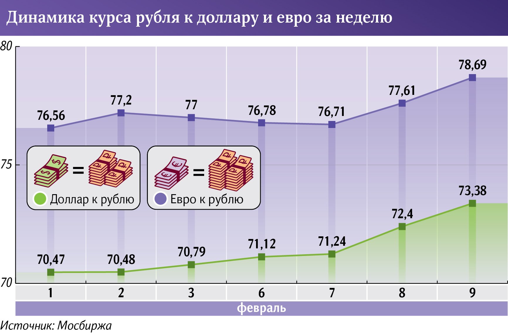 курс рубля