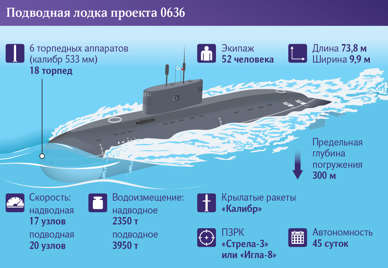 Под балтийской волной: новые субмарины отправят на северо-запад | Статьи |  Известия