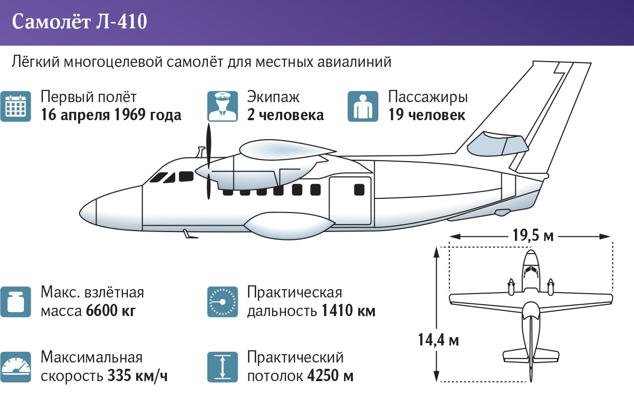 Перелет нормальный: чешский самолет для РФ станет российско-белорусским |  Статьи | Известия