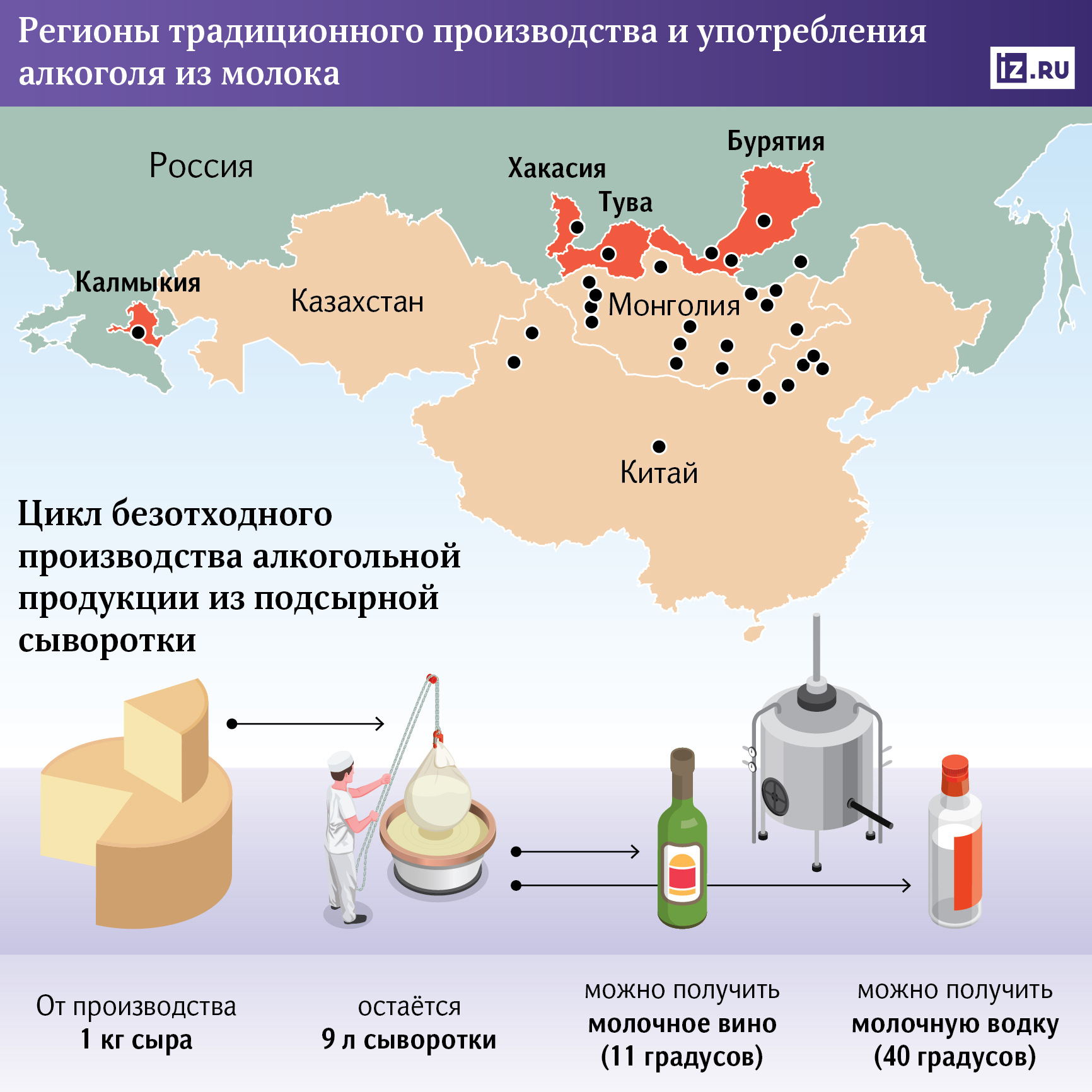 Инфографика