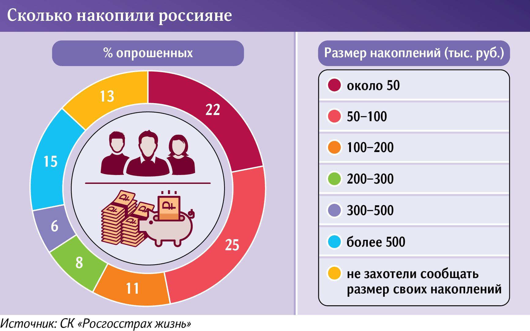 Инфографика