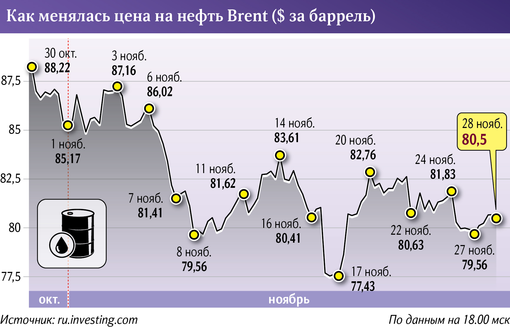 инфографика