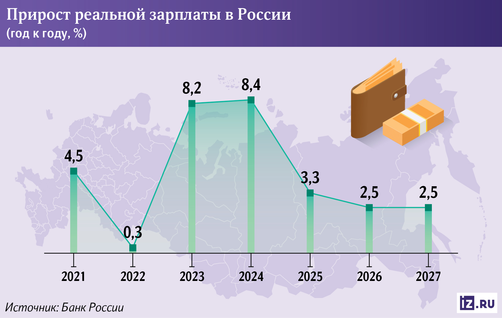 инфографика