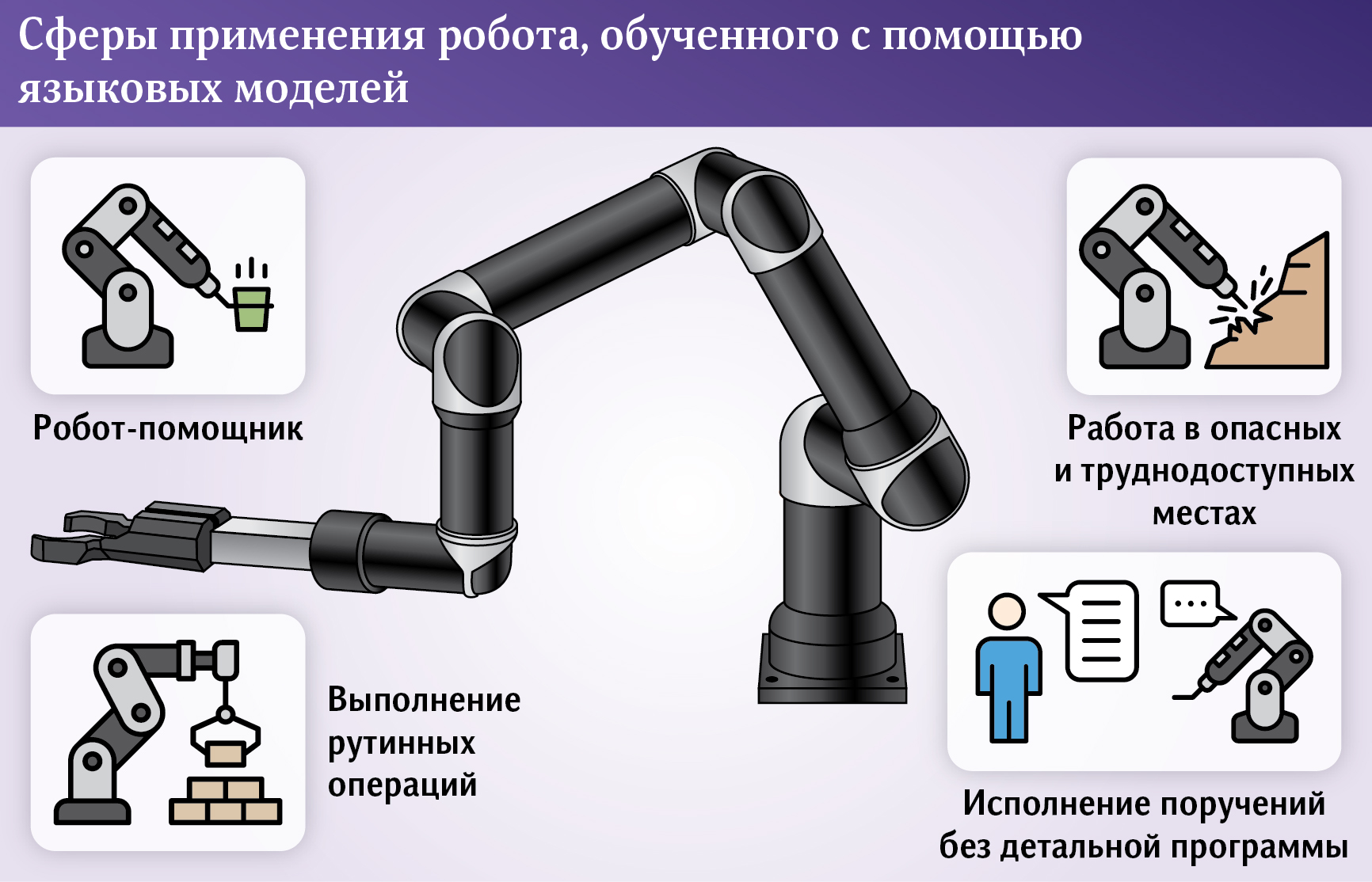 Переделы разума: роборуку научили элементам рассудочной деятельности |  Статьи | Известия