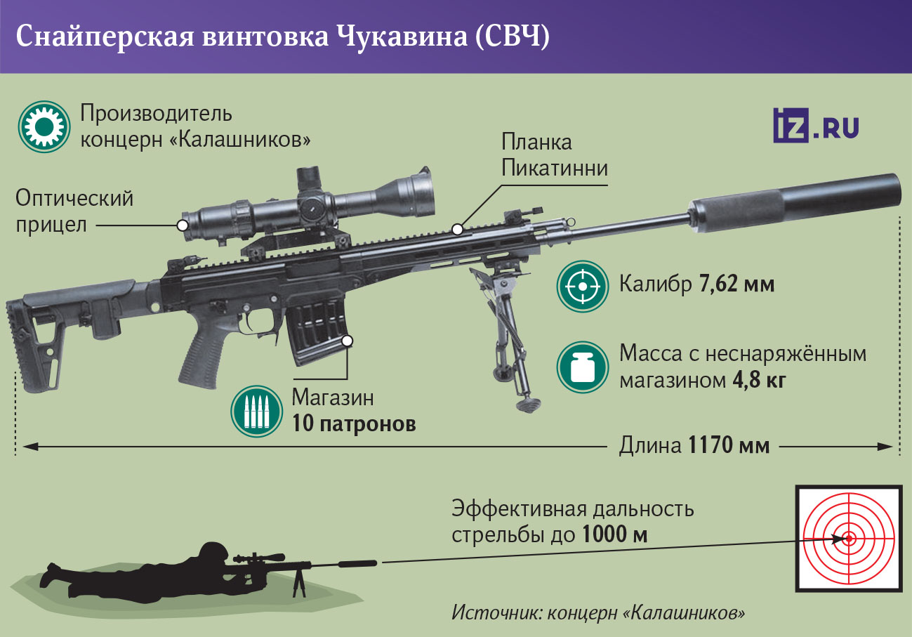 Инфографика