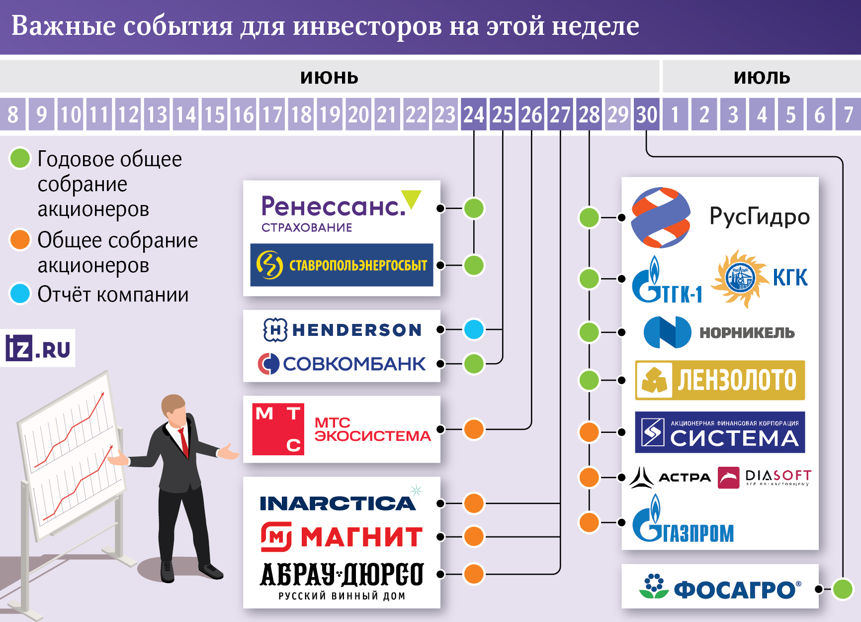 За чем следить инвестору на этой неделе | Новости экономики | Известия |  24.06.2024