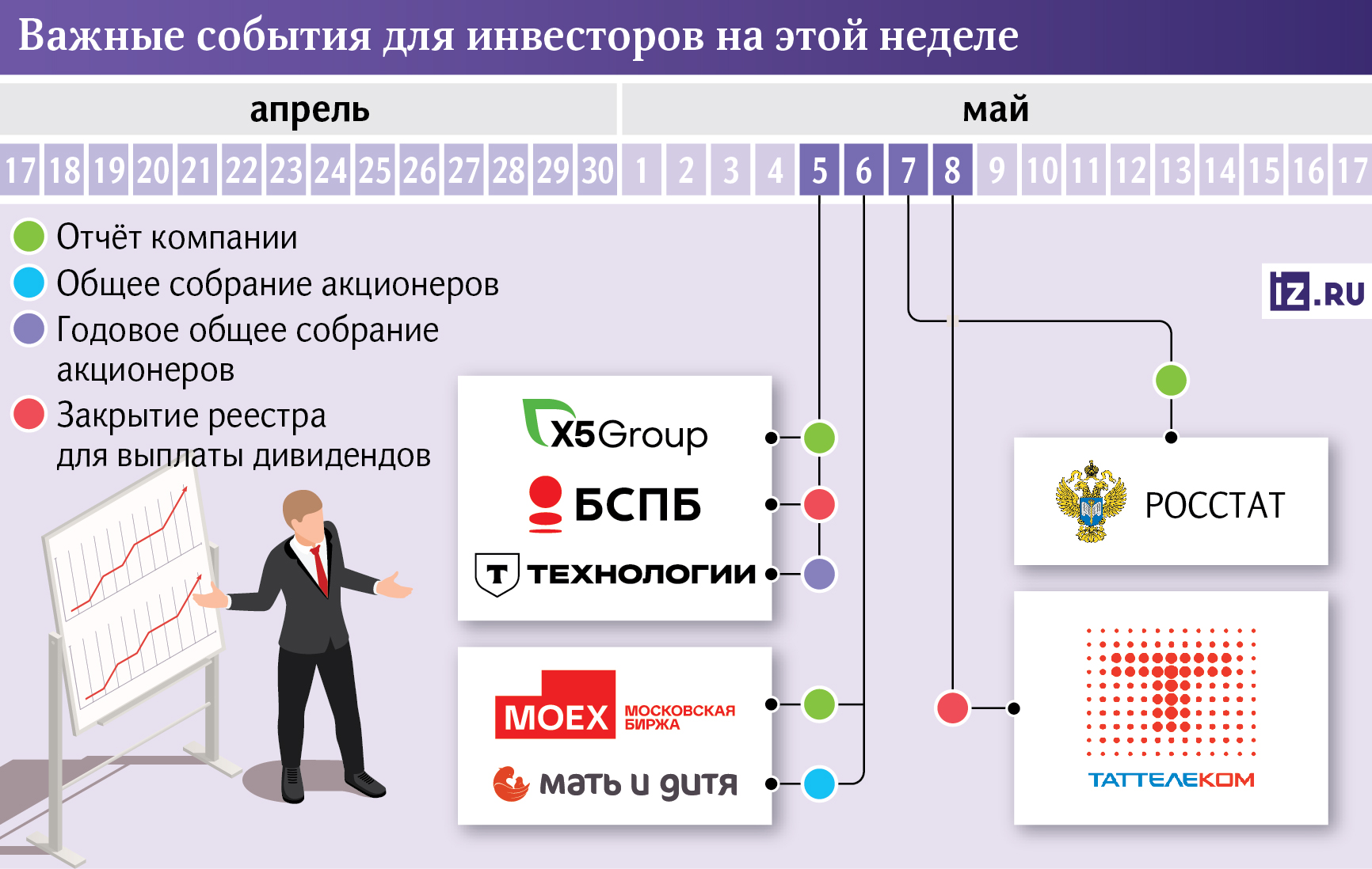 события для инвесторов