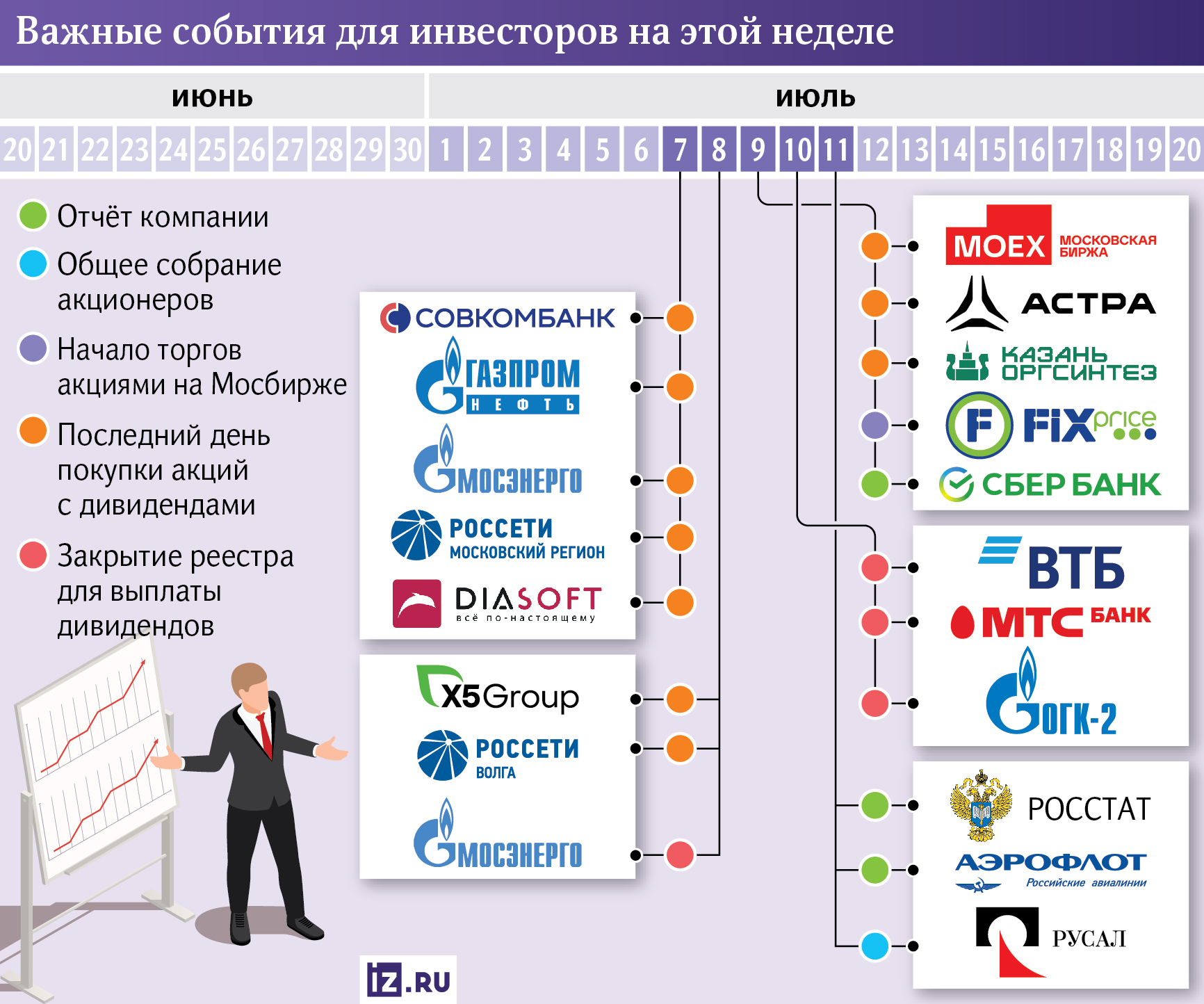 Инфографика
