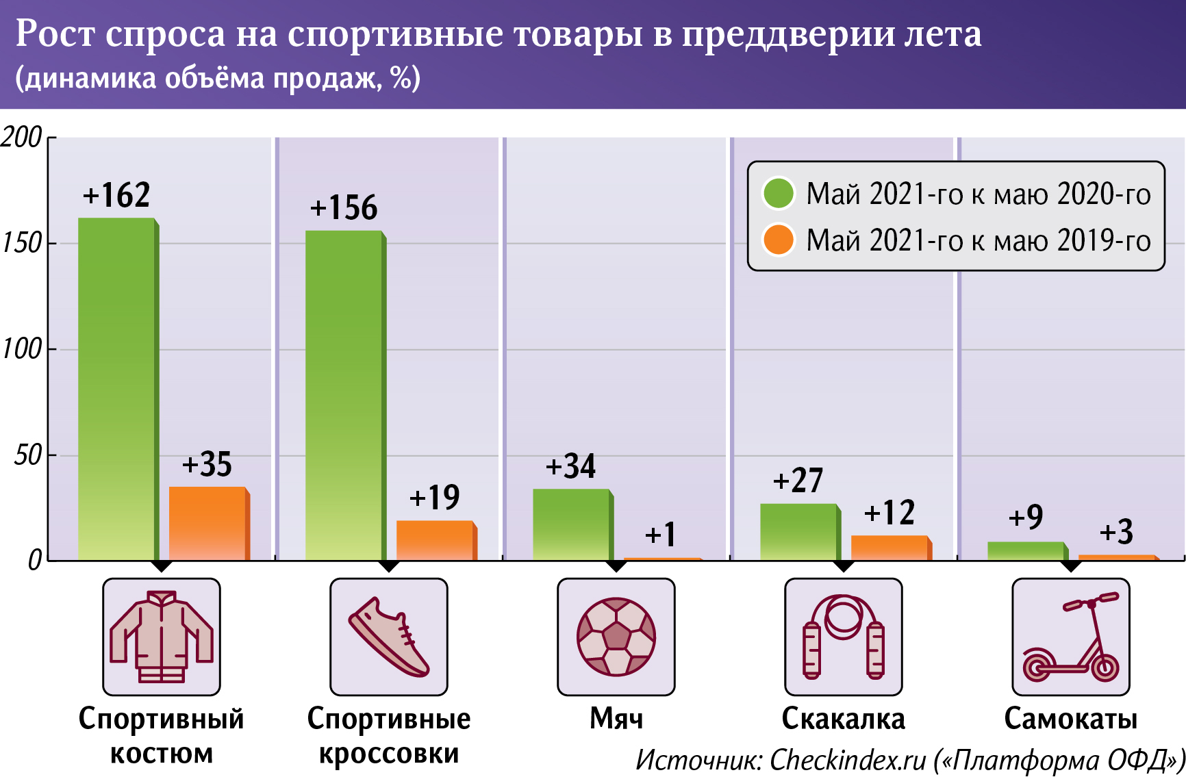 Инфографика