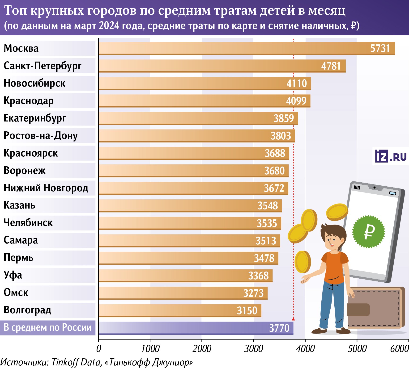 Дети стали вдвое реже пользоваться наличными за последние пять лет - Это  интересно. АРБ: Ассоциация российских банков