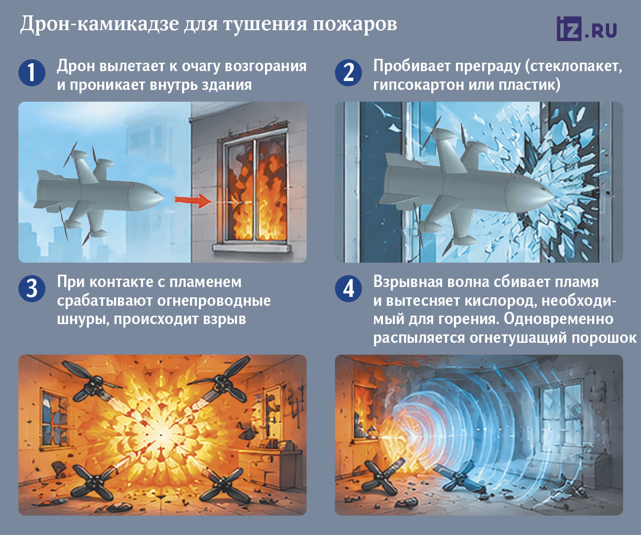 графика