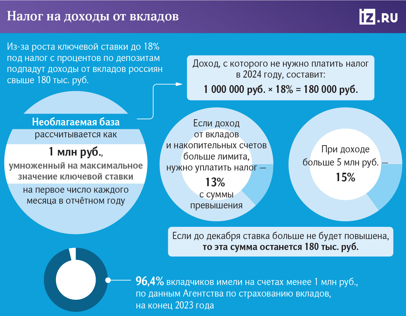 Налог