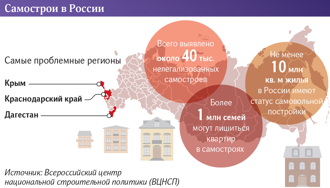 Домовая завеса: более 1 млн семей могут лишиться квартир в самостроях |  Статьи | Известия