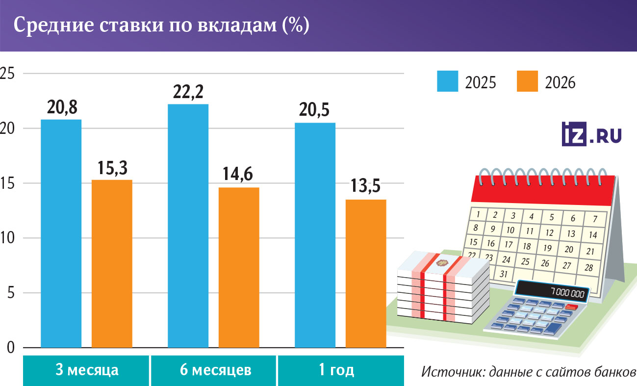 Инфографика 