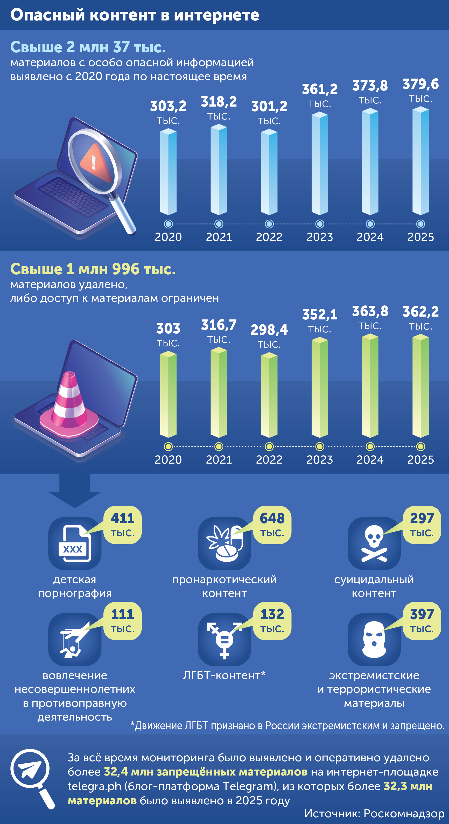 Инфографика