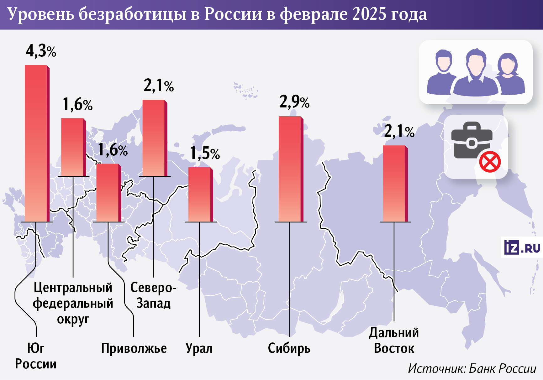 уровень безработицы