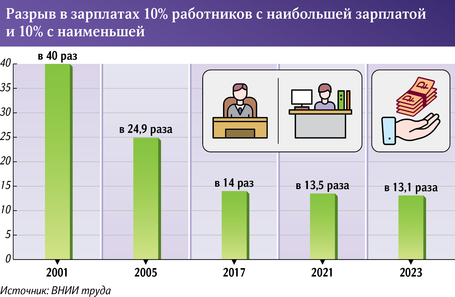 Инфографика