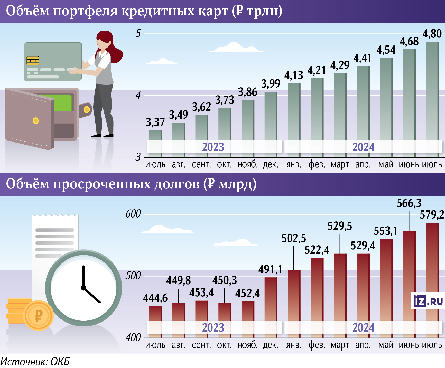 Инфографика