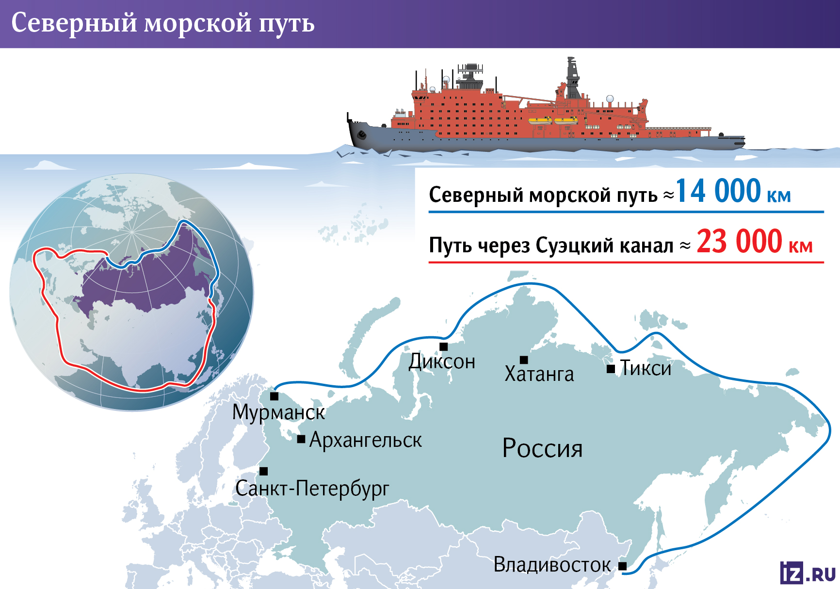 Инфографика