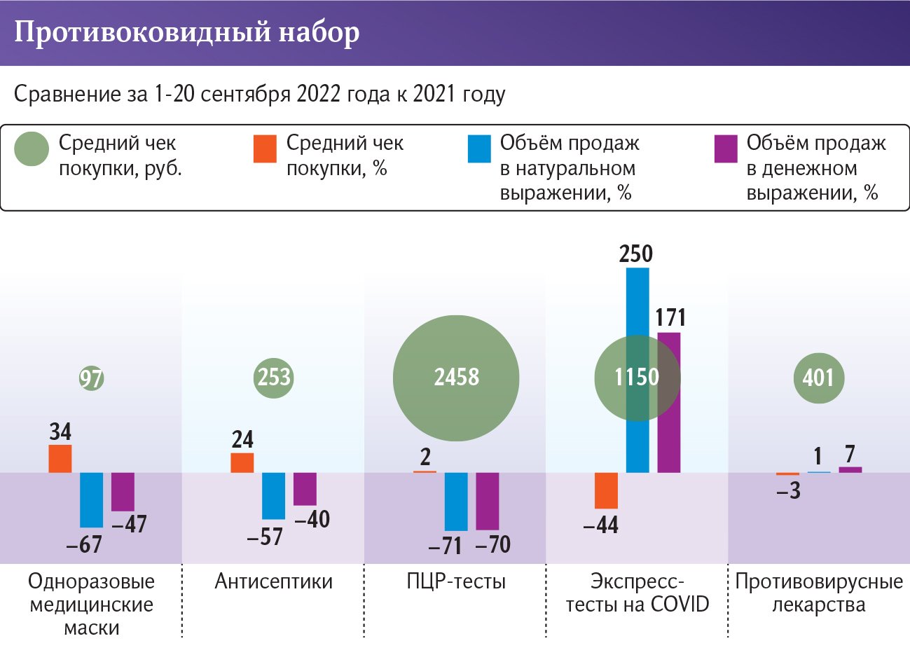 Пцр правила забора материала